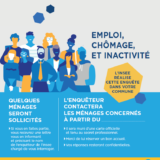 Enquête emploi, chômage et inactivité