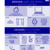 Infographie Dedans avec les miens; dehors en citoyen