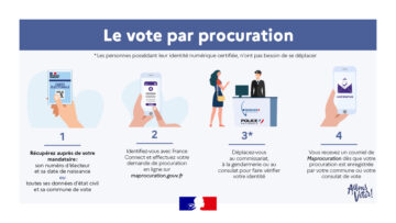 Infographie expliquant les quatre étapes de la vote par procuration :